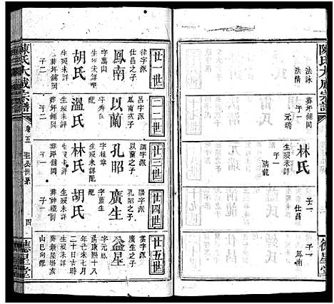 [陈]陈氏大成宗谱_33卷首3卷-Chen Shi Da Cheng_陈氏大成宗谱 (江西、广东、福建) 陈氏大成家谱_六.pdf