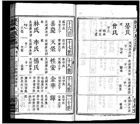 [陈]陈氏大成宗谱_33卷首3卷-Chen Shi Da Cheng_陈氏大成宗谱 (江西、广东、福建) 陈氏大成家谱_八.pdf