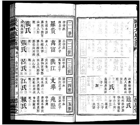 [陈]陈氏大成宗谱_33卷首3卷-Chen Shi Da Cheng_陈氏大成宗谱 (江西、广东、福建) 陈氏大成家谱_八.pdf