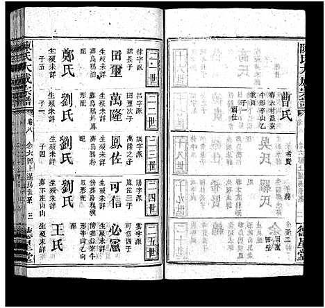 [陈]陈氏大成宗谱_33卷首3卷-Chen Shi Da Cheng_陈氏大成宗谱 (江西、广东、福建) 陈氏大成家谱_九.pdf