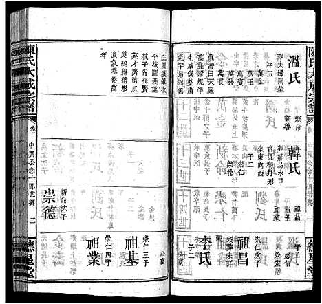 [陈]陈氏大成宗谱_33卷首3卷-Chen Shi Da Cheng_陈氏大成宗谱 (江西、广东、福建) 陈氏大成家谱_十.pdf