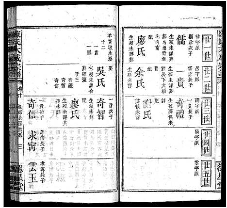 [陈]陈氏大成宗谱_33卷首3卷-Chen Shi Da Cheng_陈氏大成宗谱 (江西、广东、福建) 陈氏大成家谱_十一.pdf