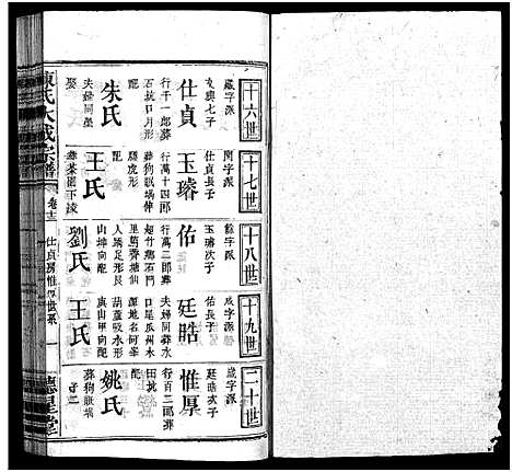 [陈]陈氏大成宗谱_33卷首3卷-Chen Shi Da Cheng_陈氏大成宗谱 (江西、广东、福建) 陈氏大成家谱_十四.pdf