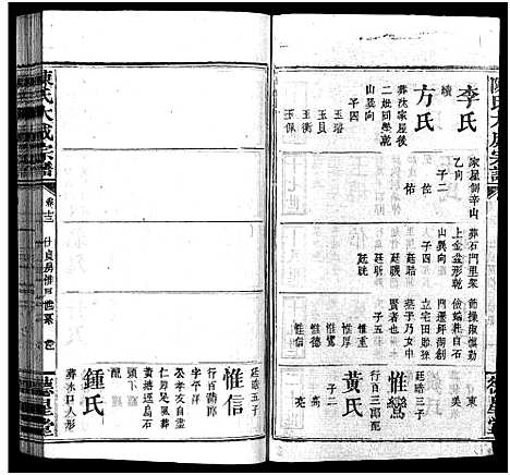 [陈]陈氏大成宗谱_33卷首3卷-Chen Shi Da Cheng_陈氏大成宗谱 (江西、广东、福建) 陈氏大成家谱_十四.pdf