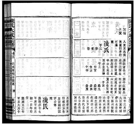 [陈]陈氏大成宗谱_33卷首3卷-Chen Shi Da Cheng_陈氏大成宗谱 (江西、广东、福建) 陈氏大成家谱_十四.pdf