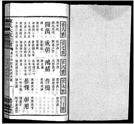 [陈]陈氏大成宗谱_33卷首3卷-Chen Shi Da Cheng_陈氏大成宗谱 (江西、广东、福建) 陈氏大成家谱_十五.pdf