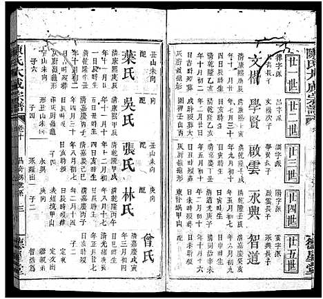 [陈]陈氏大成宗谱_33卷首3卷-Chen Shi Da Cheng_陈氏大成宗谱 (江西、广东、福建) 陈氏大成家谱_十八.pdf