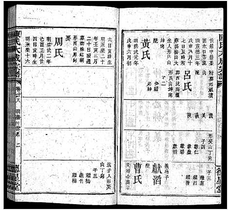 [陈]陈氏大成宗谱_33卷首3卷-Chen Shi Da Cheng_陈氏大成宗谱 (江西、广东、福建) 陈氏大成家谱_十九.pdf