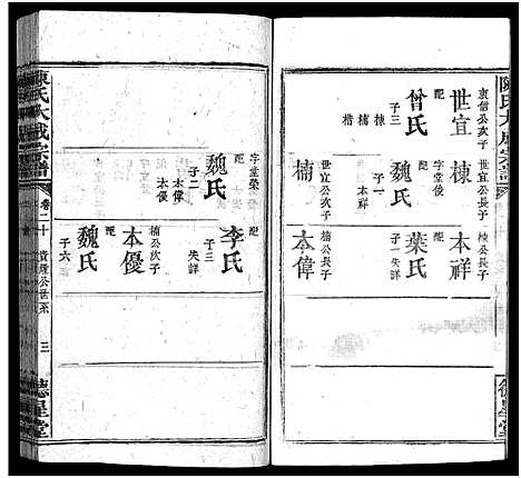 [陈]陈氏大成宗谱_33卷首3卷-Chen Shi Da Cheng_陈氏大成宗谱 (江西、广东、福建) 陈氏大成家谱_二十一.pdf