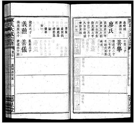 [陈]陈氏大成宗谱_33卷首3卷-Chen Shi Da Cheng_陈氏大成宗谱 (江西、广东、福建) 陈氏大成家谱_二十二.pdf