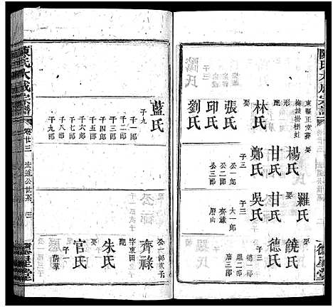 [陈]陈氏大成宗谱_33卷首3卷-Chen Shi Da Cheng_陈氏大成宗谱 (江西、广东、福建) 陈氏大成家谱_二十四.pdf