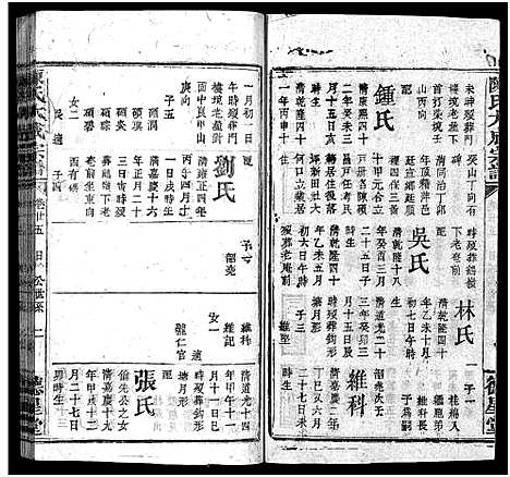 [陈]陈氏大成宗谱_33卷首3卷-Chen Shi Da Cheng_陈氏大成宗谱 (江西、广东、福建) 陈氏大成家谱_二十六.pdf