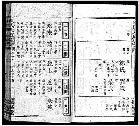 [陈]陈氏大成宗谱_33卷首3卷-Chen Shi Da Cheng_陈氏大成宗谱 (江西、广东、福建) 陈氏大成家谱_二十七.pdf