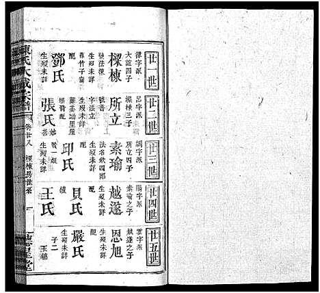 [陈]陈氏大成宗谱_33卷首3卷-Chen Shi Da Cheng_陈氏大成宗谱 (江西、广东、福建) 陈氏大成家谱_二十九.pdf