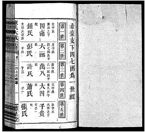 [陈]陈氏大成宗谱_33卷首3卷-Chen Shi Da Cheng_陈氏大成宗谱 (江西、广东、福建) 陈氏大成家谱_三十三.pdf