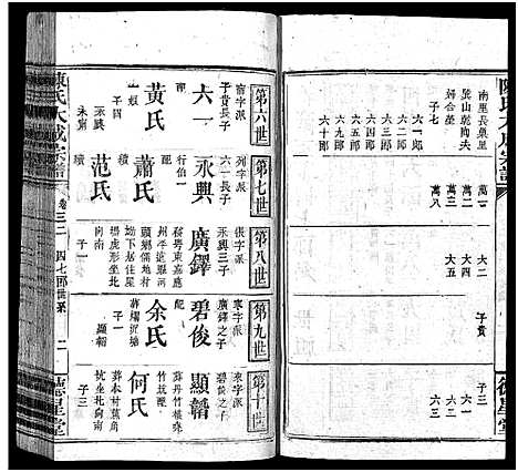 [陈]陈氏大成宗谱_33卷首3卷-Chen Shi Da Cheng_陈氏大成宗谱 (江西、广东、福建) 陈氏大成家谱_三十三.pdf