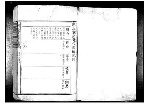 [陈]上礼峰陈氏重修族谱_不分卷 (江西) 上礼峰陈氏重修家谱_二.pdf