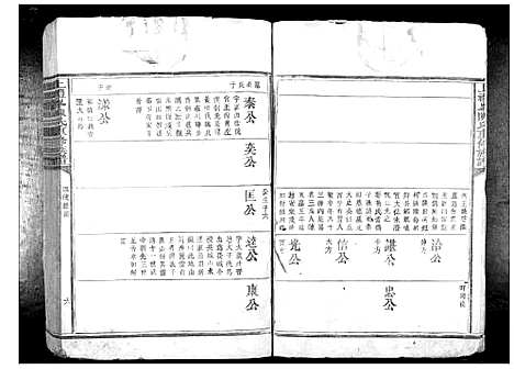 [陈]上礼峰陈氏重修族谱_不分卷 (江西) 上礼峰陈氏重修家谱_二.pdf