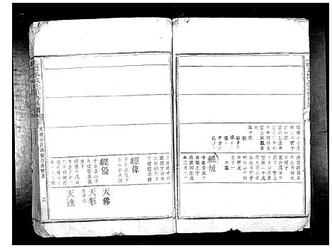 [陈]上礼峰陈氏重修族谱_不分卷 (江西) 上礼峰陈氏重修家谱_三.pdf