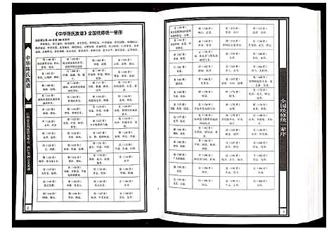 [陈]中华陈氏族谱江西会昌篇 (江西) 中华陈氏家谱_三.pdf