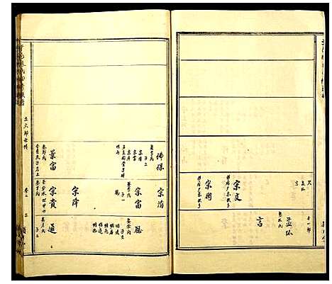 [陈]于邑陈氏四修族谱 (江西) 于邑陈氏四修家谱_二.pdf