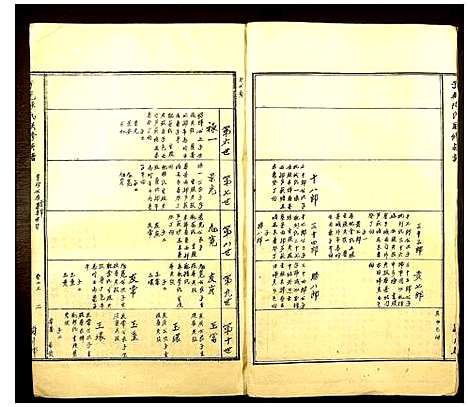 [陈]于邑陈氏联修族谱 (江西) 于邑陈氏联修家谱_二.pdf