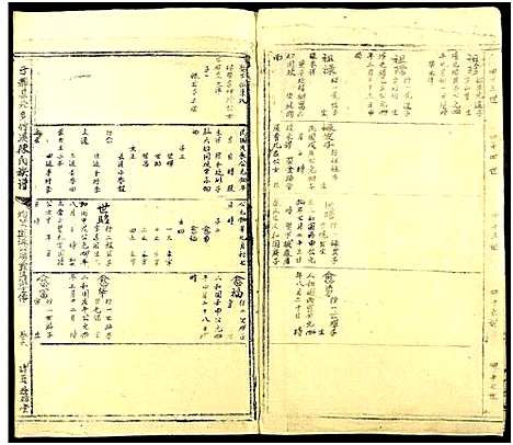 [陈]于都县北乡竹溪陈氏族谱_6卷 (江西) 于都县北乡竹溪陈氏家谱_七.pdf