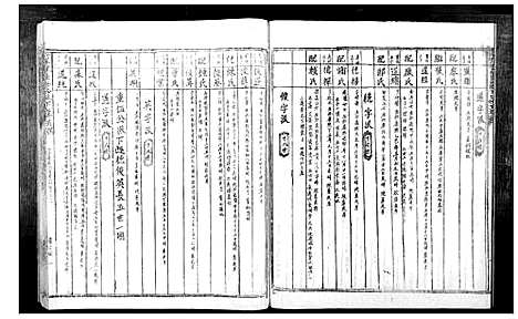 [陈]信丰陈嘉会公派下七修玉碟_不分卷 (江西) 信丰陈嘉会公派下七修玉碟_三.pdf