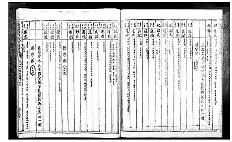 [陈]信丰陈嘉会公派下七修玉碟_不分卷 (江西) 信丰陈嘉会公派下七修玉碟_四.pdf