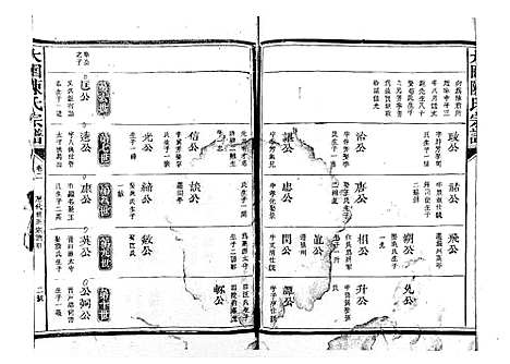 [陈]大园陈氏宗谱 (江西) 大园陈氏家谱_二.pdf