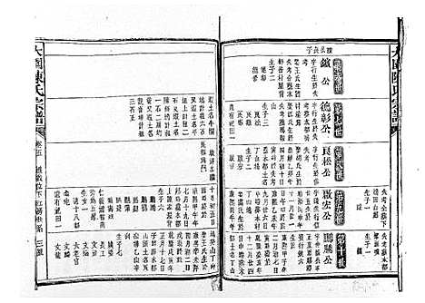 [陈]大园陈氏宗谱 (江西) 大园陈氏家谱_五.pdf