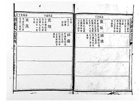 [陈]大园陈氏宗谱 (江西) 大园陈氏家谱_六.pdf