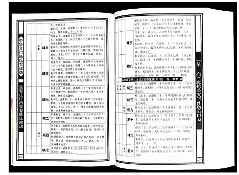 [陈]宜春庄江西江西宜春陈氏族谱 (江西) 宜春庄江西江西宜春陈氏家谱.pdf