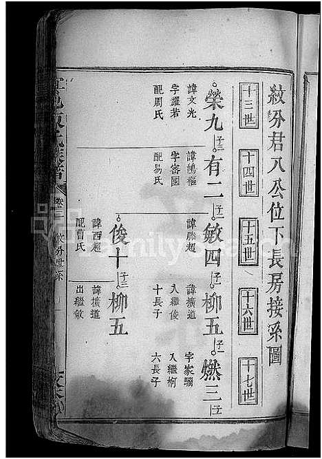 [陈]宜邑陈氏族谱_8卷 (江西) 宜邑陈氏家谱_二.pdf