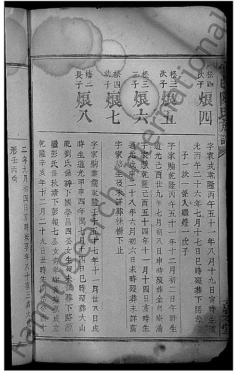 [陈]宜邑陈氏族谱_8卷 (江西) 宜邑陈氏家谱_五.pdf