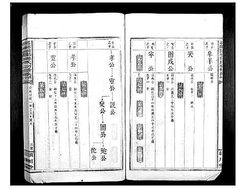 [陈]寻邬图岭陈氏初修族谱 (江西) 寻邬图岭陈氏初修家谱_二.pdf