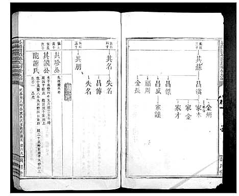 [陈]寻邬图岭陈氏初修族谱 (江西) 寻邬图岭陈氏初修家谱_六.pdf