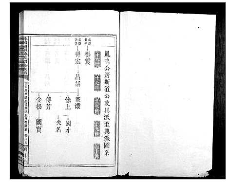 [陈]寻邬图岭陈氏初修族谱 (江西) 寻邬图岭陈氏初修家谱_七.pdf