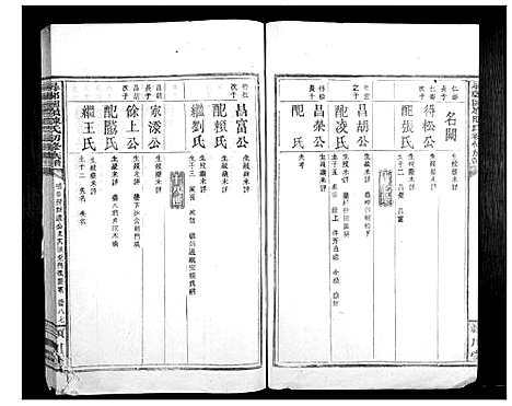 [陈]寻邬图岭陈氏初修族谱 (江西) 寻邬图岭陈氏初修家谱_七.pdf