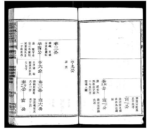 [陈]怀玉陈氏宗谱_14卷 (江西) 怀玉陈氏家谱_三.pdf