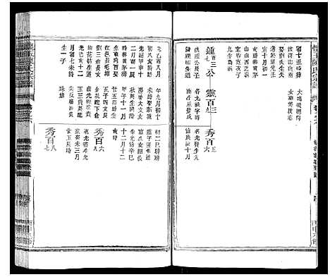 [陈]怀玉陈氏宗谱_14卷 (江西) 怀玉陈氏家谱_五.pdf