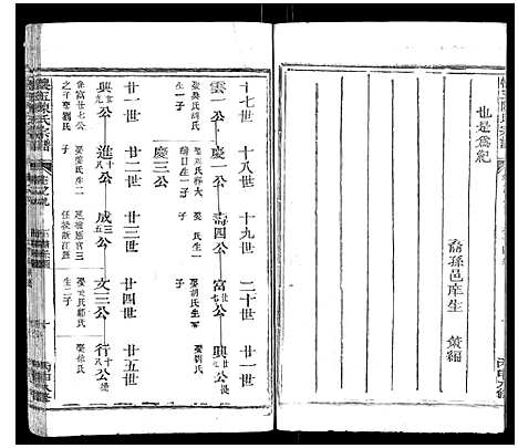 [陈]怀玉陈氏宗谱_14卷 (江西) 怀玉陈氏家谱_八.pdf