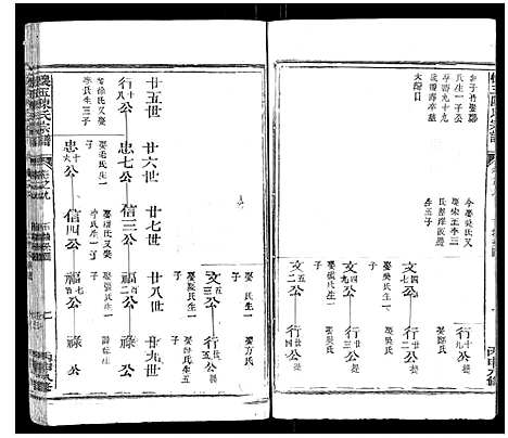 [陈]怀玉陈氏宗谱_14卷 (江西) 怀玉陈氏家谱_八.pdf