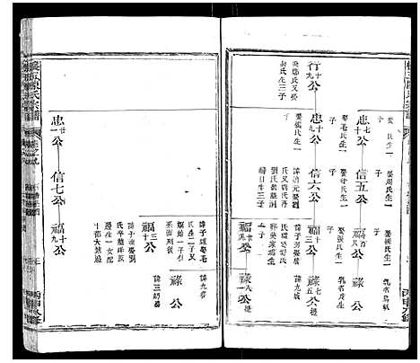 [陈]怀玉陈氏宗谱_14卷 (江西) 怀玉陈氏家谱_八.pdf