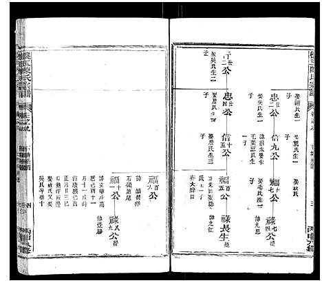 [陈]怀玉陈氏宗谱_14卷 (江西) 怀玉陈氏家谱_八.pdf