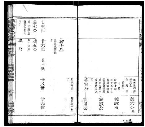 [陈]怀玉陈氏宗谱_14卷 (江西) 怀玉陈氏家谱_十.pdf