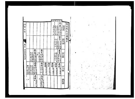 [陈]柳溪陈氏族谱_10卷首1卷 (江西) 柳溪陈氏家谱_五.pdf