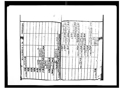 [陈]柳溪陈氏族谱_10卷首1卷 (江西) 柳溪陈氏家谱_六.pdf