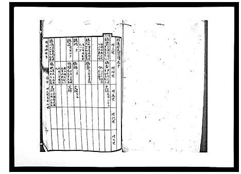 [陈]柳溪陈氏族谱_10卷首1卷 (江西) 柳溪陈氏家谱_十.pdf