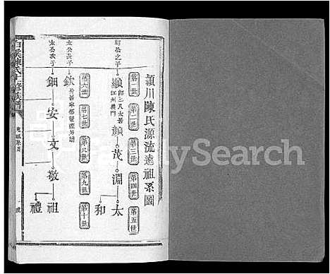 [陈]白溪陈氏十二修族谱_49本 (江西) 白溪陈氏十二修家谱_三.pdf